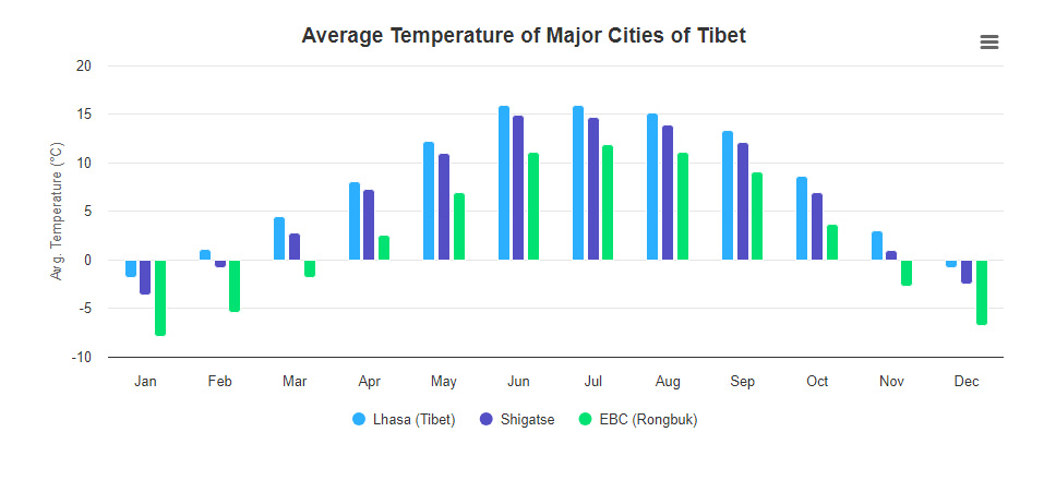 ebc tibet