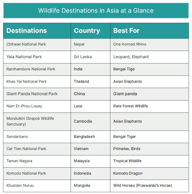 Top Wildlife Destinations in Asia for 2027 9 national park